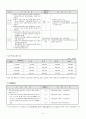 국민연금 5페이지