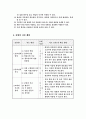 가정과 수업지도안-식품구성탑 3페이지