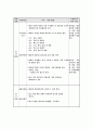 가정과 수업지도안-식품구성탑 6페이지