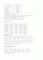 아동학대 문제의 심각성과 사회복지적 해결방안 8페이지