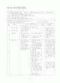 상업 레포트 8페이지