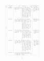 상업 레포트 10페이지