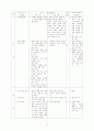 상업 레포트 11페이지