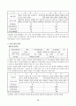 기술혁신 15페이지