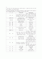 교과중심 교육과정과 학문중심 교육과정의 비교 6페이지