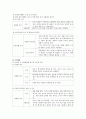 유아 행동 및 생활지도 방법 탐구 - 유치원 현장의 사례 분석 20페이지