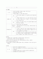 유아 행동 및 생활지도 방법 탐구 - 유치원 현장의 사례 분석 21페이지
