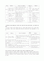 [인문과학] 북한의 보건 15페이지