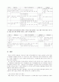 [인문과학] 북한의 보건 16페이지