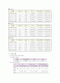 전국 도서관 현황조사 2페이지
