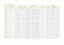 전국 도서관 현황조사 3페이지
