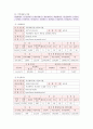 전국 도서관 현황조사 7페이지