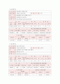 전국 도서관 현황조사 10페이지