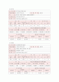 전국 도서관 현황조사 11페이지