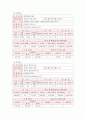 전국 도서관 현황조사 12페이지
