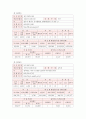 전국 도서관 현황조사 13페이지