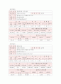 전국 도서관 현황조사 14페이지