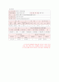 전국 도서관 현황조사 15페이지