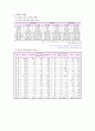 전국 도서관 현황조사 16페이지
