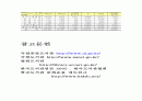 전국 도서관 현황조사 36페이지