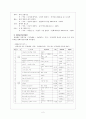 권장도서목록의 작성에 관해 2페이지