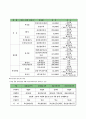 자유무역지역과 우리나라의 FTA 11페이지