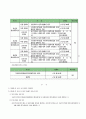 자유무역지역과 우리나라의 FTA 13페이지