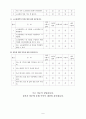 노동조합원 의식구조조사 5페이지