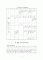 문학영역 이론 정리 및 수업지도안 5페이지