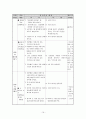 문학영역 이론 정리 및 수업지도안 20페이지