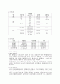 우리나라의 발전소 현황 7페이지