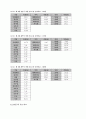 지방의원 유급화가 지방자치에 미치는 영향 - 제4대 강남구,관악구 구의원 출마후보를 중심으로 4페이지