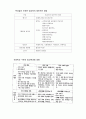 법교육에 대한 정리 9페이지