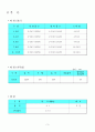 철근콘크리트보파괴실험 3페이지