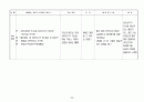 [정신간호학][정신]간호과정 및 간호진단=Schizophrenia= 8페이지