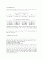 [의약학] 콜레스테롤  4페이지