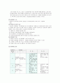 응고실험 3페이지
