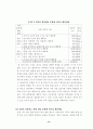 공기의 성질에 관한 초등학교 학생들의 개념유형및 변화에 관한 연구 13페이지
