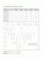 운영체제 스케줄링 기법 비교(2.6) 4페이지