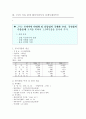 해외직접투자 실패사례에 대해서 6페이지