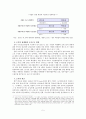 삼성전자의 기업조직 변화과정 분석 5페이지