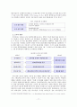 삼성전자의 기업조직 변화과정 분석 17페이지