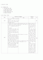 학습지도안 (Keller) 시장경제의 이해 2페이지