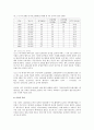 우리나라 인구문제 5페이지