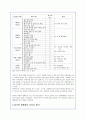 우리나라 역대 대통령의 정치 시대상황을 통한 리더십 완벽분석 11페이지