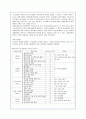 우리나라 역대 대통령의 정치 시대상황을 통한 리더십 완벽분석 20페이지
