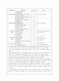 우리나라 역대 대통령의 정치 시대상황을 통한 리더십 완벽분석 29페이지