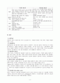 협심증(angina pectoris) 6페이지