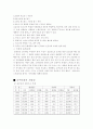 음주문화의 실태 및 각나라의특징, 문화에 대해서 4페이지