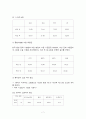 성모병원의 QI활동사례 연구 7페이지